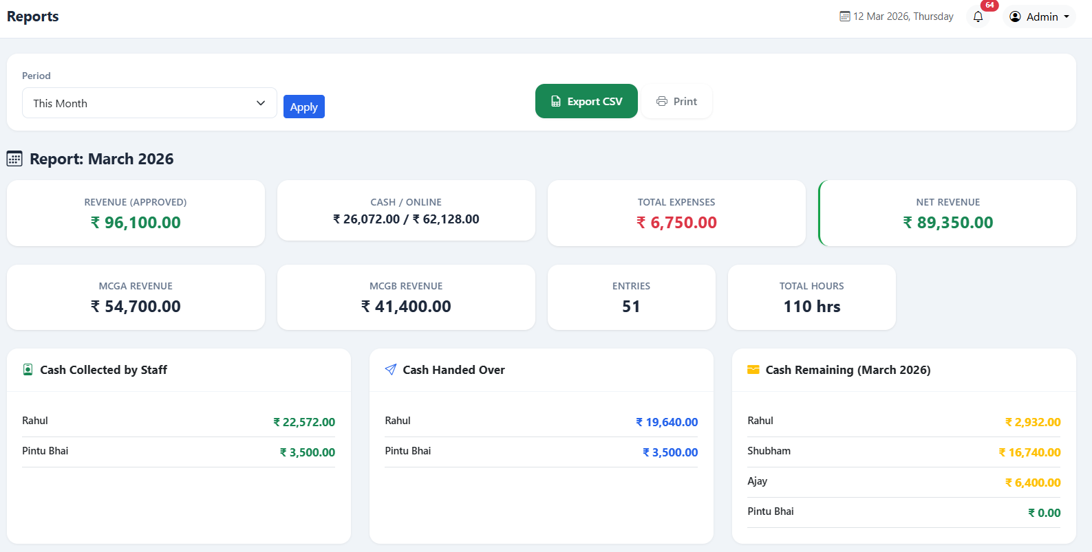 TurfBox Panipat Reports